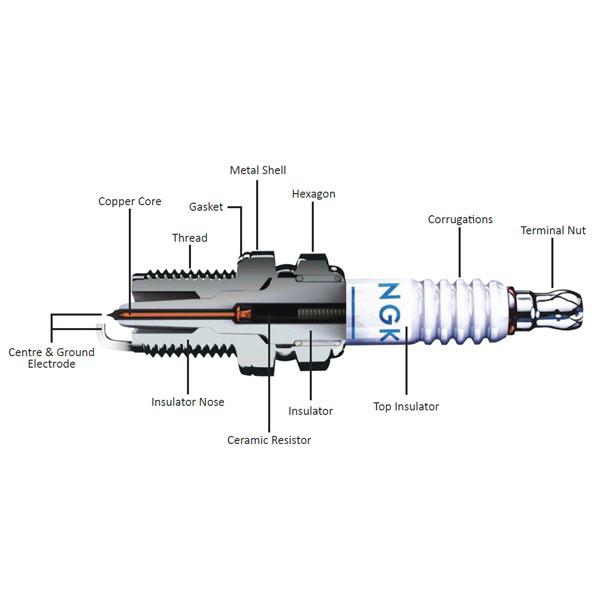 BP5FS Spark Plug - Pack of 10