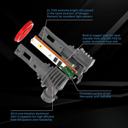 Fanless LED Forward Lightings Bulbs High, Low Beam, Fog Lights -Alla Lighting