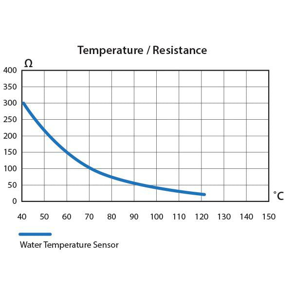 KUS 6-24V Temp Sender Water