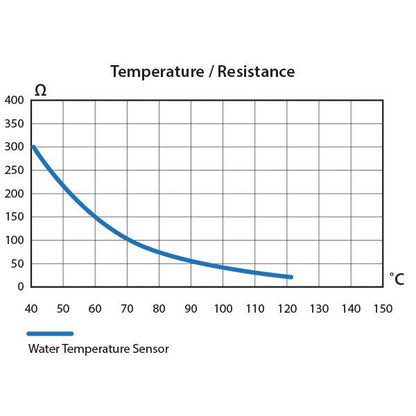 KUS 6-24V Temp Sender Water