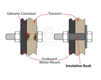 RELAXN OUTBOARD BOLT INSULATING BUSH - Bosuns Boat